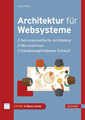 Architektur für Websysteme: Serviceorientierte Architektur, Microservices, Domänengetriebener Entwurf